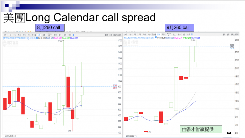  long Calendar Call Spread Optionsjack